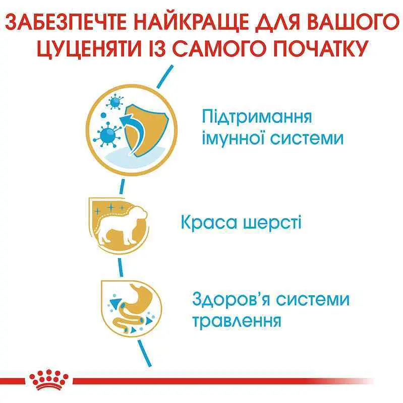 Сухий корм для цуценят породи Йоркширський Тер'єр Royal Canin Yorkshire Terrier Puppy, 7,5 кг (39720751) - фото 5
