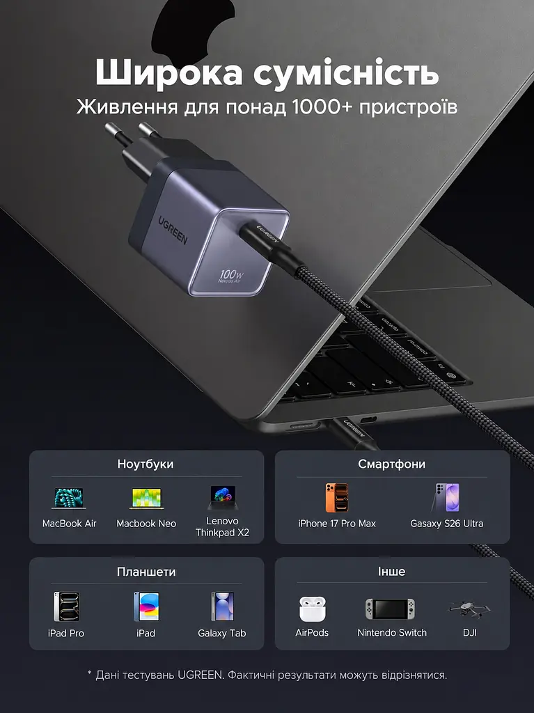 Мережевий зарядний пристрій GaN UGREEN Nexode Air X880 з виходом USB-C до 100 Вт (75240B) - фото 8