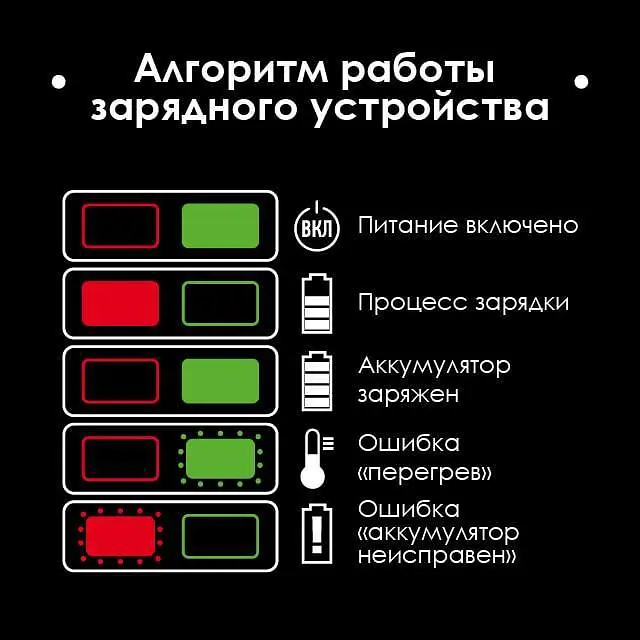 Шуруповерт акумуляторний Intertool WT-0350 20В x 2Ач Li-Ion Storm - фото 9