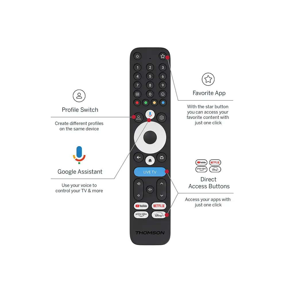 Медіаплеєр THOMSON Google TV 245 (4K) (248644) - фото 3