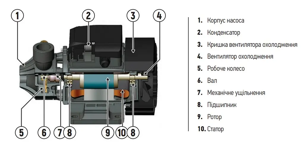 Насосна станція Koer Auto JS-600 Н=40М, Q=2,7кбМ, P=600 Вт, 1"x1"(з п'ятірником) KP2898 - фото 3