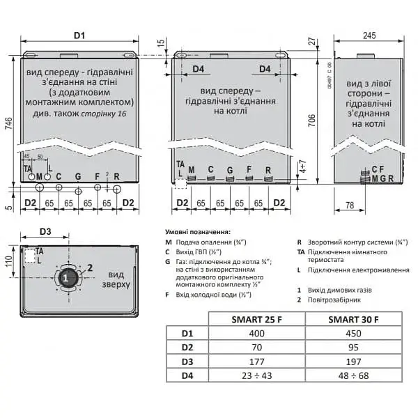Котел газовый турбо двухконтурный Italtherm SMART 25 F 30412 - фото 4
