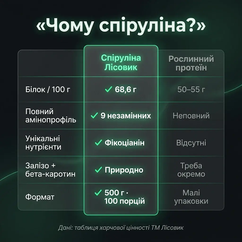 Спирулина в порошке 500 г - фото 6