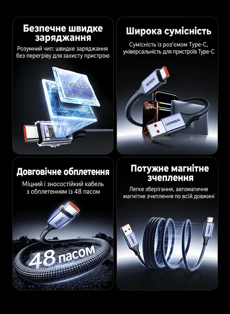 Кабель UGREEN L521 магнітний USB-A - USB-C 100 Вт 1 м темно-синій (55518) - фото 3