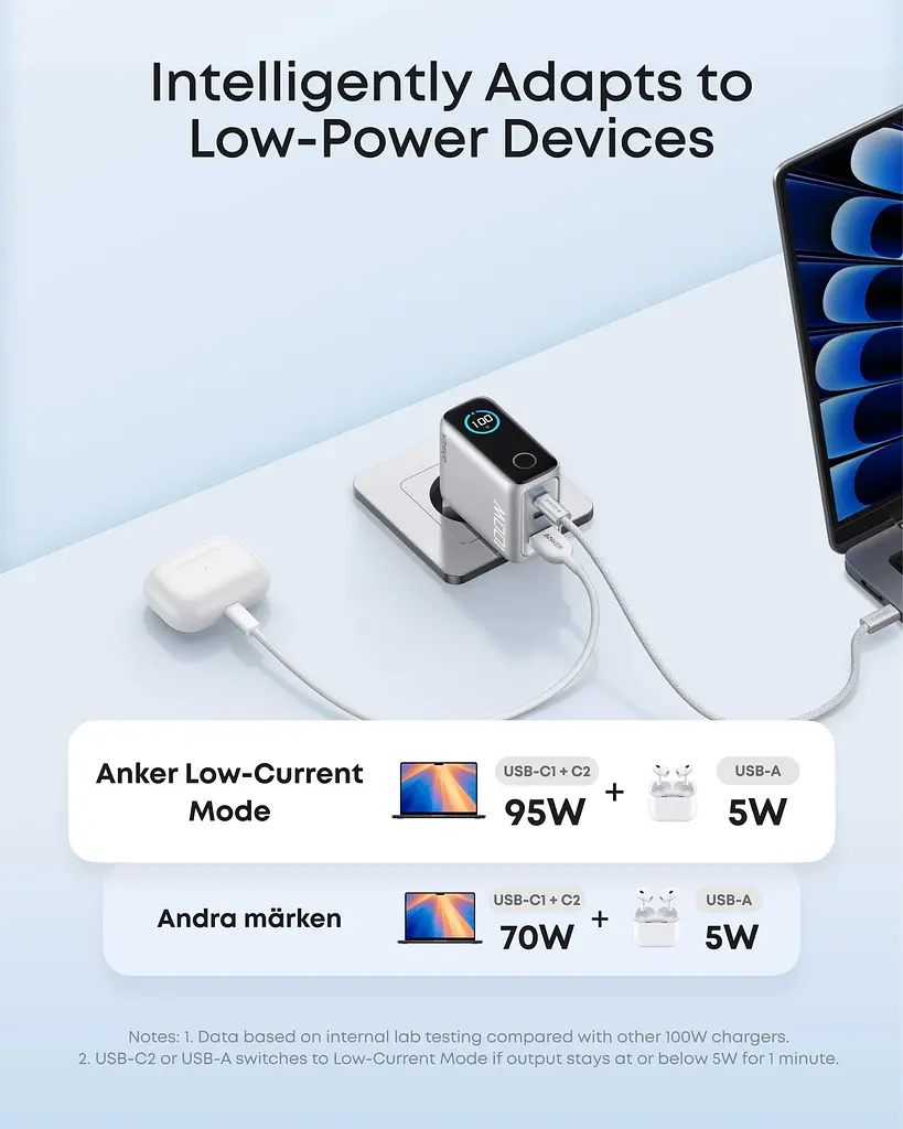 Мережевий зарядний пристрій Anker GaN Charger 100W, 2xUSB-C PD & 1xUSB-A w Display and Cable Silver (7232957) - фото 7