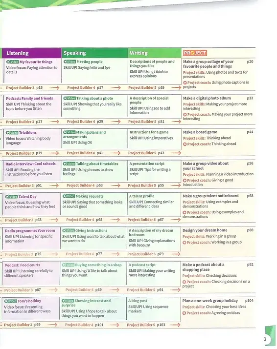 Harmonize. Starter. Student Book with Student Book eBook - фото 3
