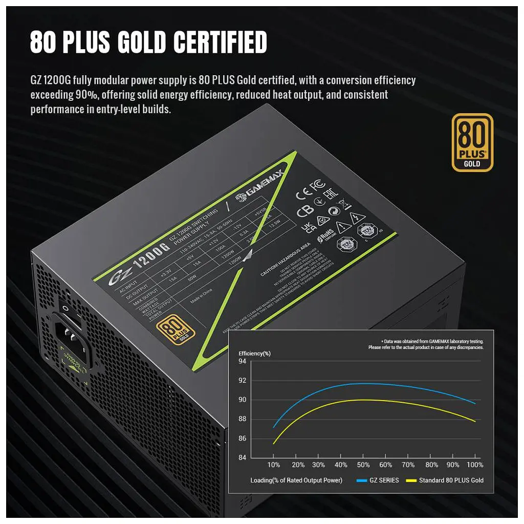 Блок живлення Gamemax 1200W (GZ 1200G BK) - фото 7