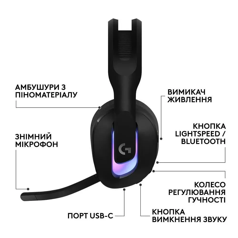 Ігрова гарнітура Logitech G522 Lightspeed Wireless Gaming Headset Black (981-001544) - фото 6