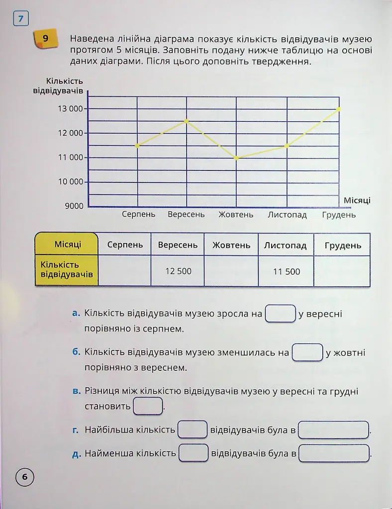 Математика 5 клас. Робочий зошит. Частина 2 - Джон Ендрю Біос - фото 8