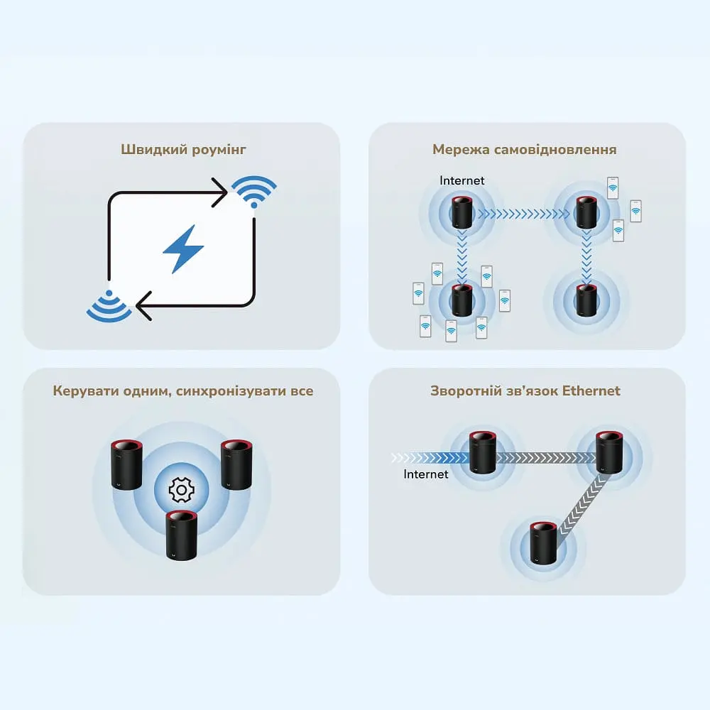 Маршрутизатор WiFi Mesh-система WiFi 6 2.5G Cudy M3000 Black (1-Pack) дводіапазонний AX3000 (73-00519) - фото 9