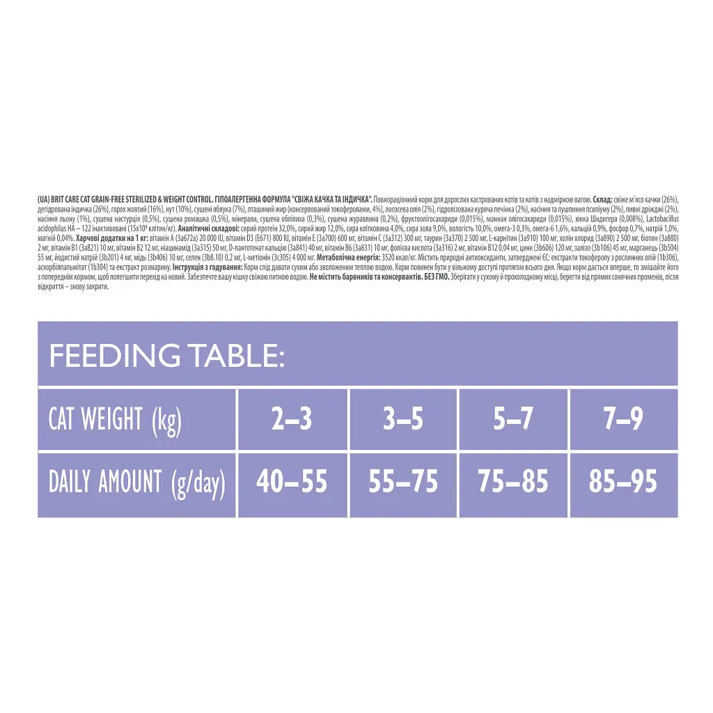 Сухий корм для кішок Brit Care Cat GF Sterilized Weight Control 2 кг (8595602540792) - фото 3