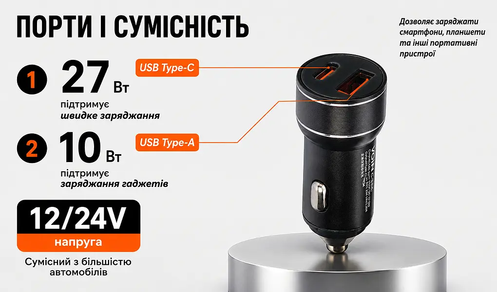 Автомобільний зарядний пристрій VOIN 30W, 1USB 10W + 1PD 27W, 12/24V (C-36206) - фото 7