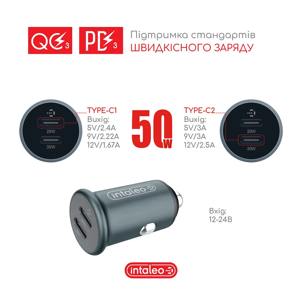 Зарядное устройство для Intaleo CCGQPD250 (1283126559518) - фото 4