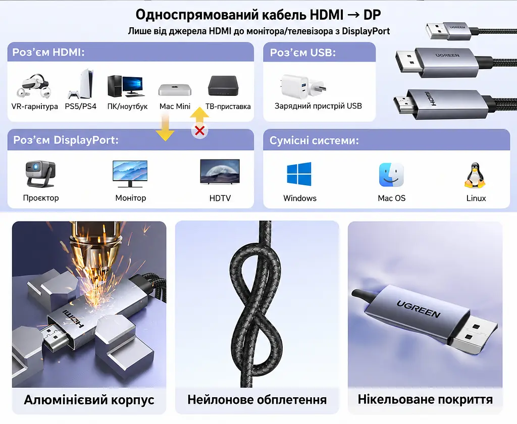 Відеокабель-перетворювач UGREEN HD169 HDMI - DisplayPort 4K 60 Гц 1,5 м темно-сірий (25153) - фото 12