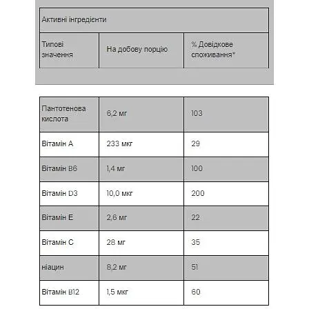 Витаминный комплекс Myprotein Kids Multivitamin Strawberry 30 конфет - фото 2