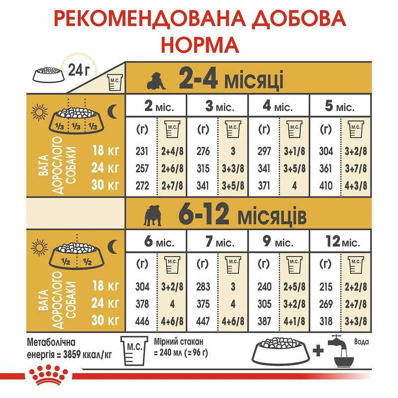 Сухий корм для цуценят породи Бульдог Royal Canin Bulldog Puppy, 12 кг (39671201) - фото 7