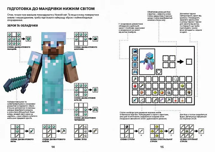 Minecraft Довідник Нижнього світу і Краю - Стефані Мілтон (9786177688319) - фото 5