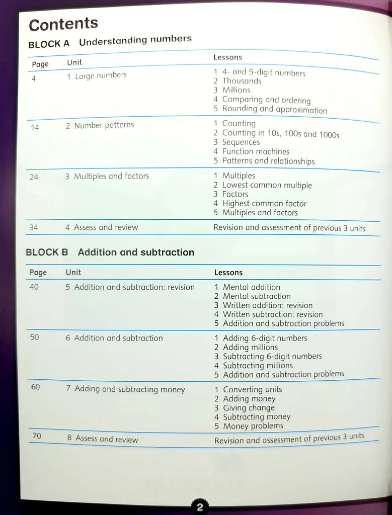 Macmillan Mathematics: 4A Pupil's Book - фото 2