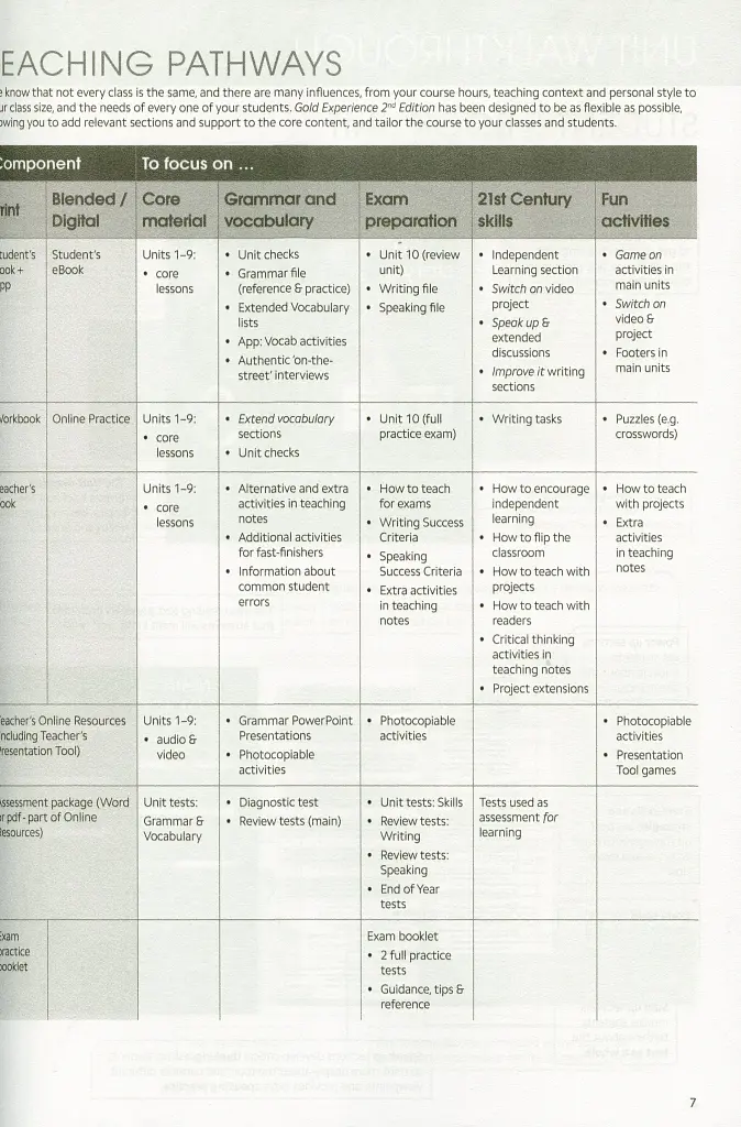 Gold Experience B2+. Teacher's Book - фото 6