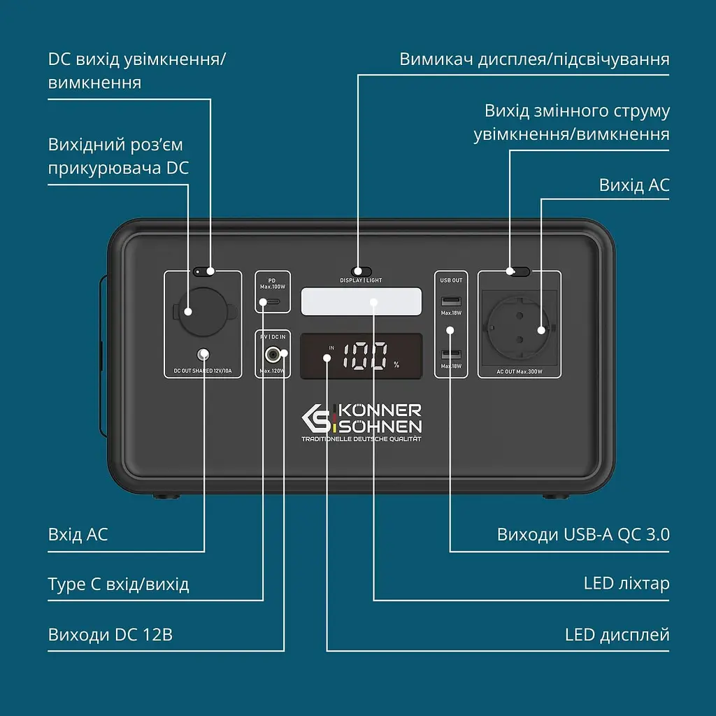 Портативна зарядна станція Konner&Sohnen KS 500PS LiFePO4, 448 Вт/ч 500 Вт (KS500PS) - фото 13