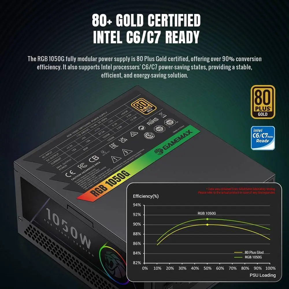Блок питания GameMax RGB 1050G 1050W 80+ Gold (RGB 1050G) - фото 7