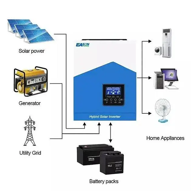 Гибридный солнечный инвертор EASUN POWER ISolar-SMH-II 2.2KW - фото 4