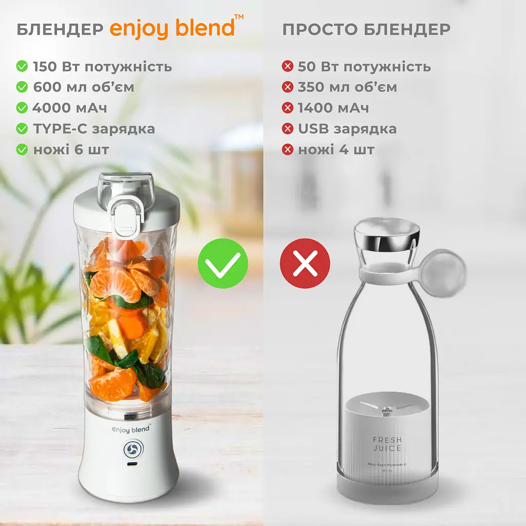 Портативний блендер ENJOY BLEND 63761029 білий (63761029) - фото 5