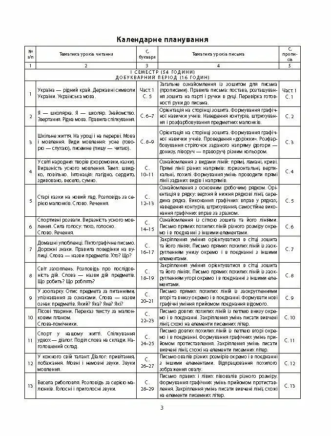 Українська мова. 1 клас. Навчання грамоти. Методичні рекомендації. Частина 1 до букваря Воскресенської, Цепової - фото 2