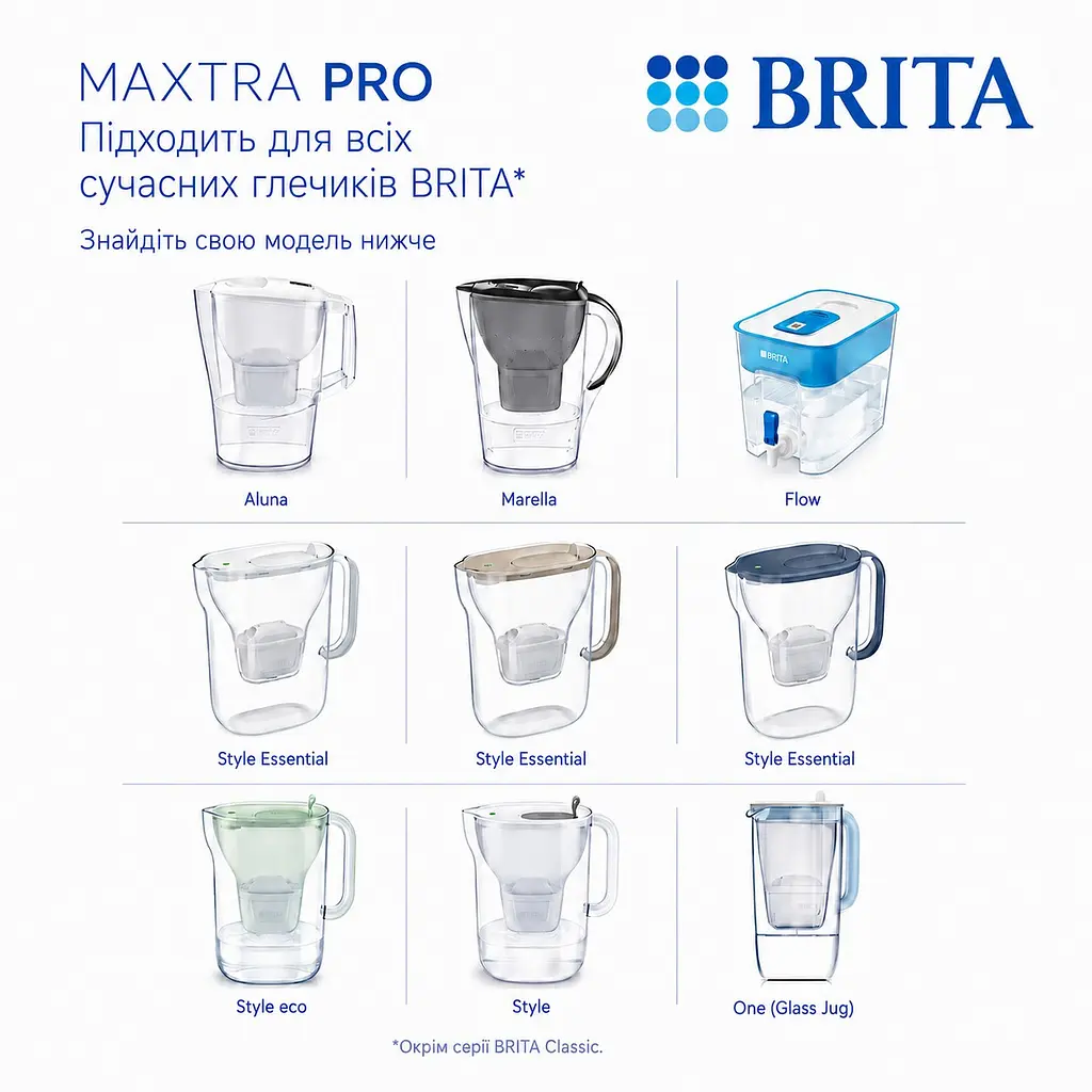 Картридж Brita MXPro Pure Performance (1051750) - фото 7