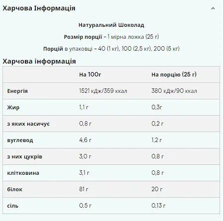Протеїн Myprotein Impact Whey Isolate Strawberry 2500 г - фото 2