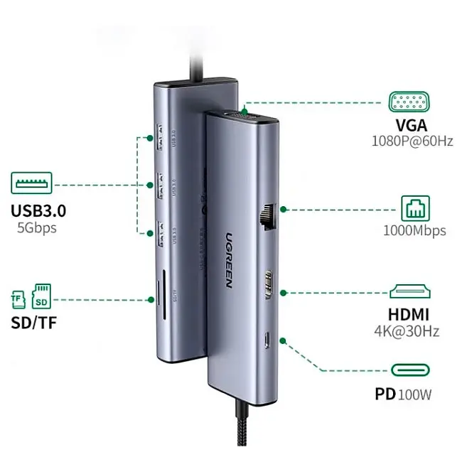 Док-станція USB3.1 Type-C --> HDMI 60Hz/VGA/USB 3.0х3/RJ45/SD/TF/PD 100W 9-in-1 CM498 Ugreen - фото 3
