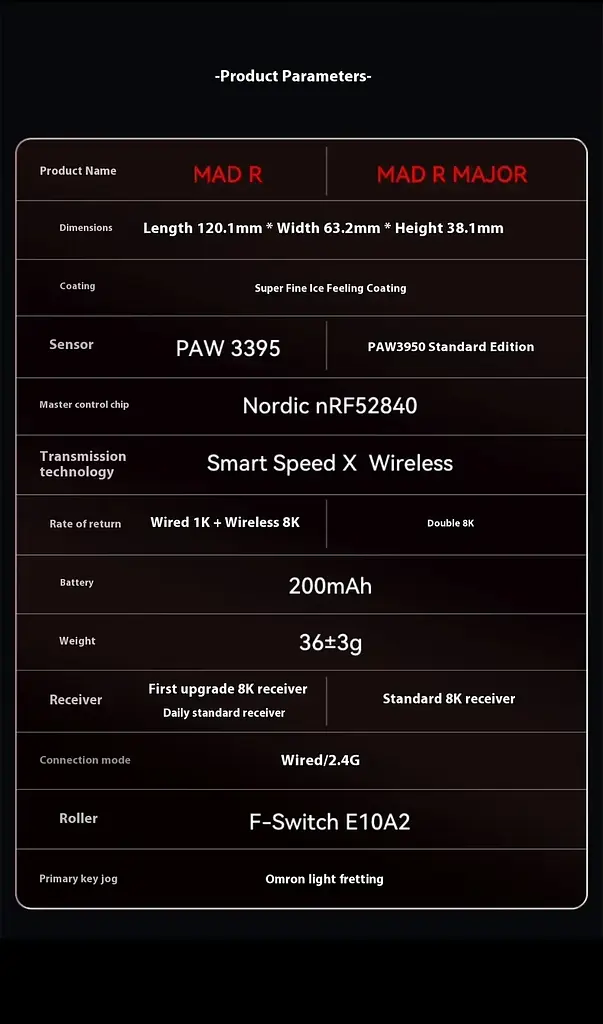 Ігрова бездротова мишка VXE MAD R / Два режими підключення / 8K / Сенсор PAW3395 / 26 000 DPI - фото 5