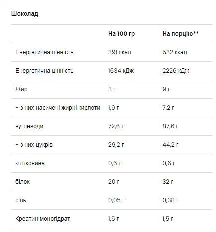 Гейнер зі Складними Вуглеводами та Креатином Mass Builder - 5000г Шоколад - фото 2