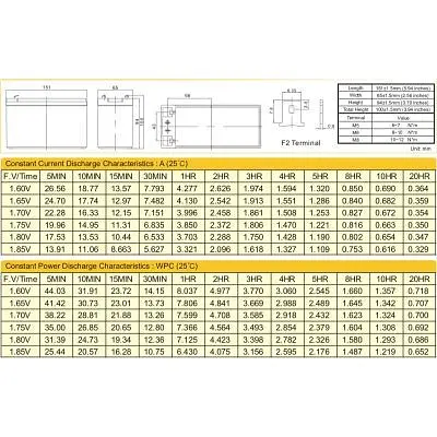 Батарея до ДБЖ Ritar AGM (RT1270B), 12V-7Ah (RT1270B) - фото 2