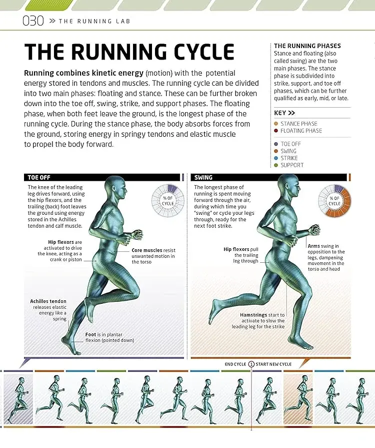 The Complete Running and Marathon Book - фото 4