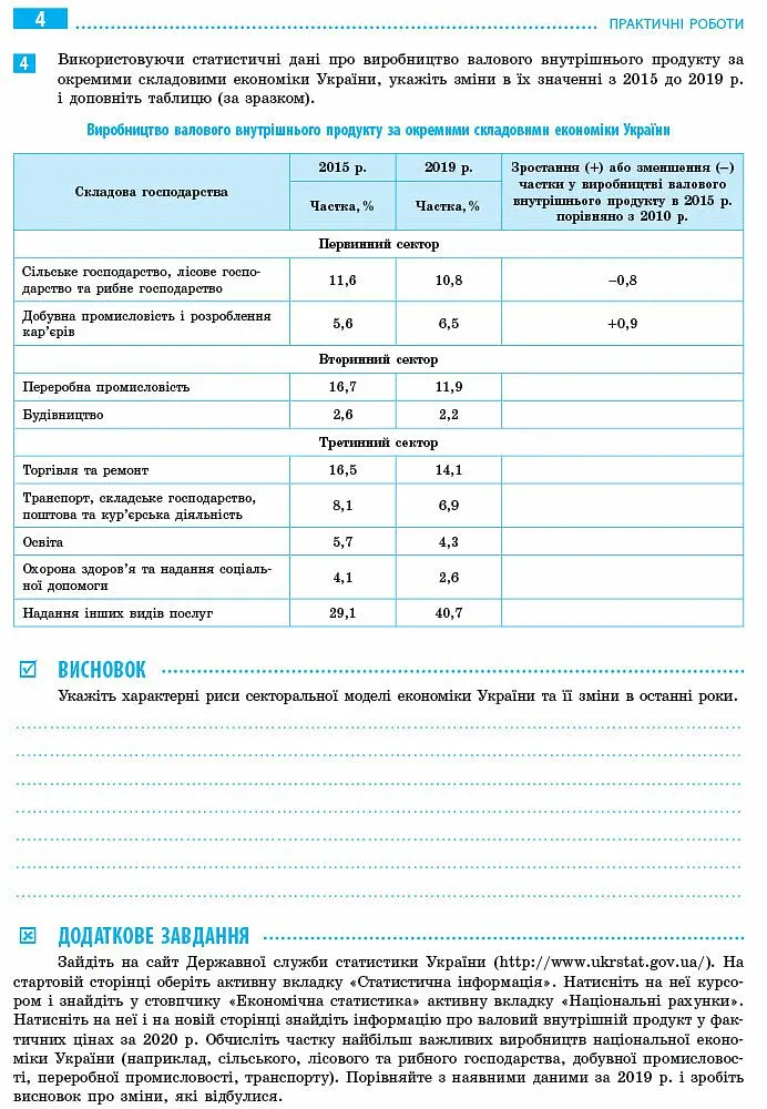 Географія. 9 клас. Зошит для практичних робіт. Нова програма + QR-код - Галина Довгань - фото 4