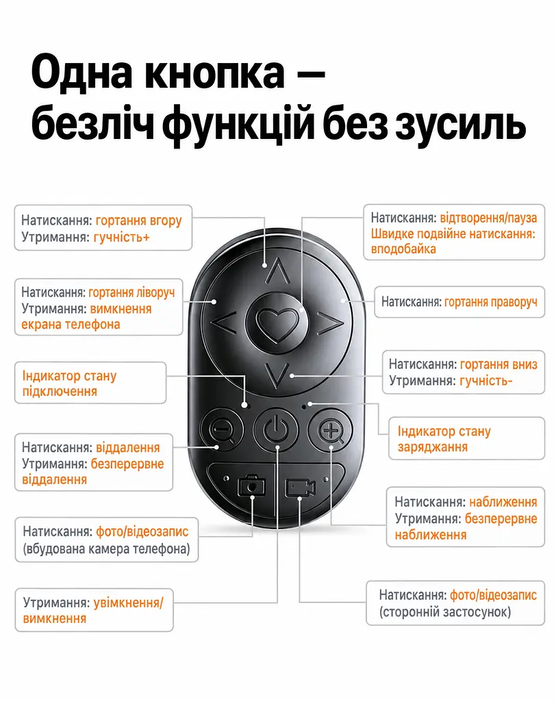 Телескопічна селфі-палиця зі штативом UGREEN LP1017 до 1,65 м зі знімним акумуляторним Bluetooth-пультом з керуванням фото й відеозаписом та масштабом і гортанням та відтворенням і гучністю з автоматичним розкриттям ніжок при встановленні на землю для смартфонів 4–7,2″ з кріпленням 1/4″ для камер з холодним башмаком для мікрофона або освітлення для горизонтальної та вертикальної зйомки й зйомки вниз з дистанційним керуванням до 10 м з металевими розпірками 28,5 см у складеному стані чорна (95732) - фото 4