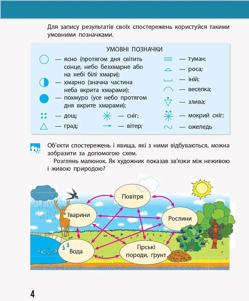 Я досліджую світ. 3 клас. Щоденник спостережень до підручника Н. Бібік, Г. Бондарчук - фото 5