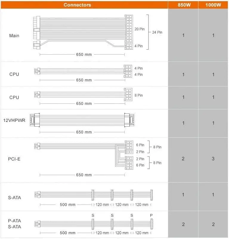 Блок питания Cougar GEX X2 850W (GEX X2 850) - фото 6