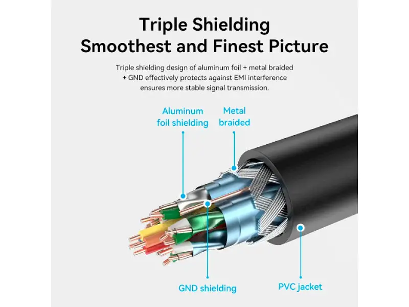 Кабель Vention HDMI Cable for Structure Cabling Engineering HDMI v2.0 8м Black (AAMBK) - фото 5