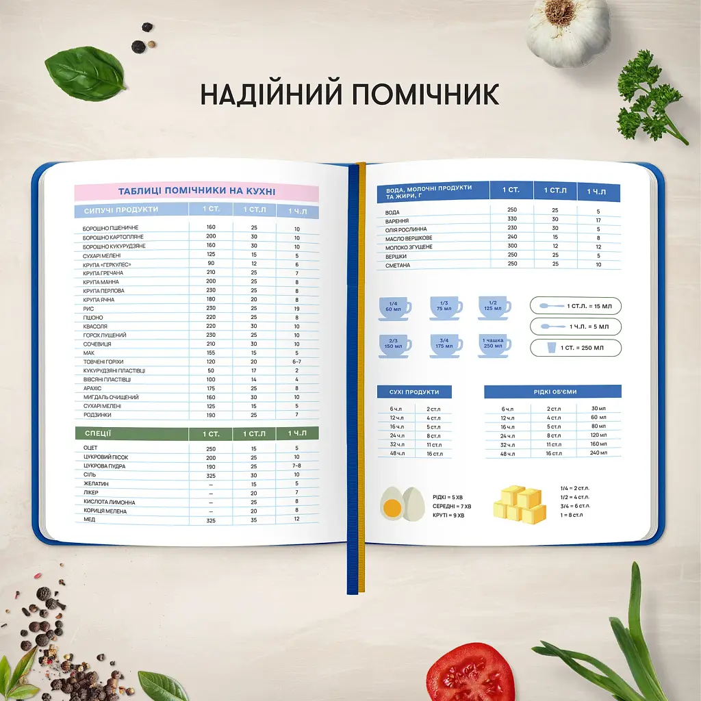 Кулінарний блокнот «Улюблені рецепти» синій - фото 8