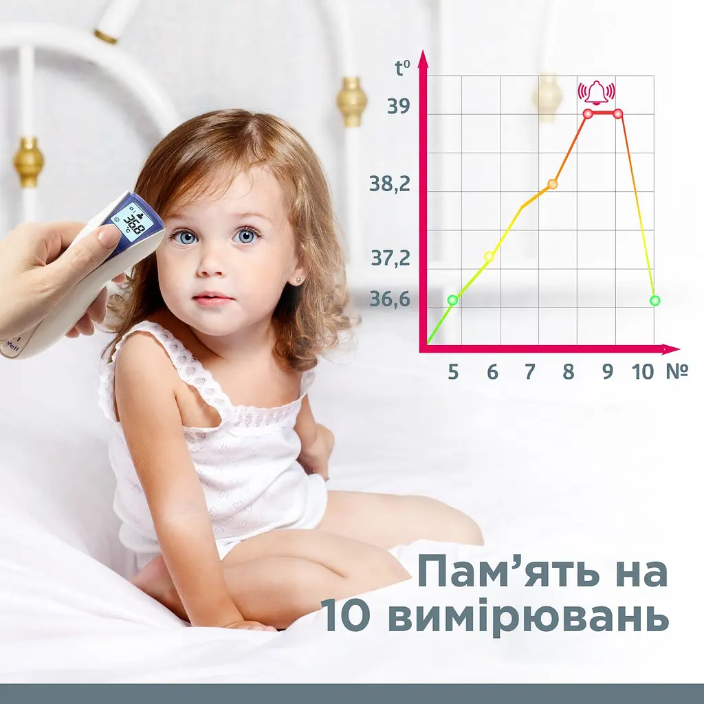 Термометр медичний інфрачервоний WF-5000 B.Well - фото 10