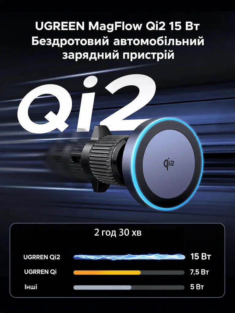Магнітний автомобільний тримач із бездротовим заряджанням UGREEN MagFlow W708 із кріпленням-гачком у дефлектор Qi2 до 15 Вт вхід живлення USB-C PD/QC для iPhone 12 і новіших з iOS 17.2 обертання на 360° з LED-підсвічуванням кабель USB-C ↔ USB-C 1 м у комплекті сіро-чорний (35970) - фото 15