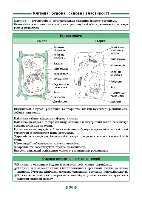 Довідник у таблицях. Природознавство. Біологія. 5–6 класи - фото 2