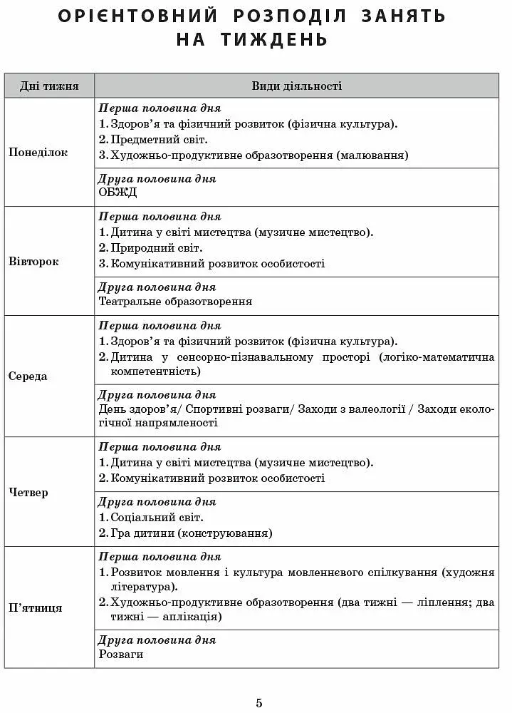 Розгорнутий календарний план. Вересень. Молодший вік. Сучасна дошкільна освіта - фото 4