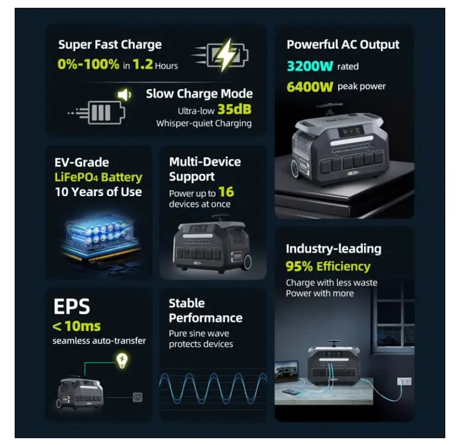 Портативна зарядна станція IEETek P-3200 3200 W 2048Wh LiFePO4, UPS, Wi-Fi, MPPT 1000W max - фото 8