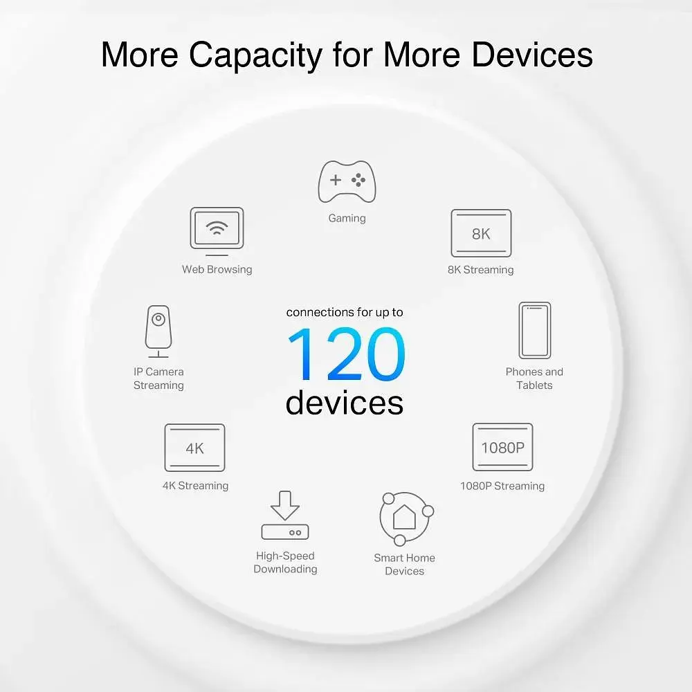 Mesh-система TP-Link Deco PX10 3-pack - фото 6
