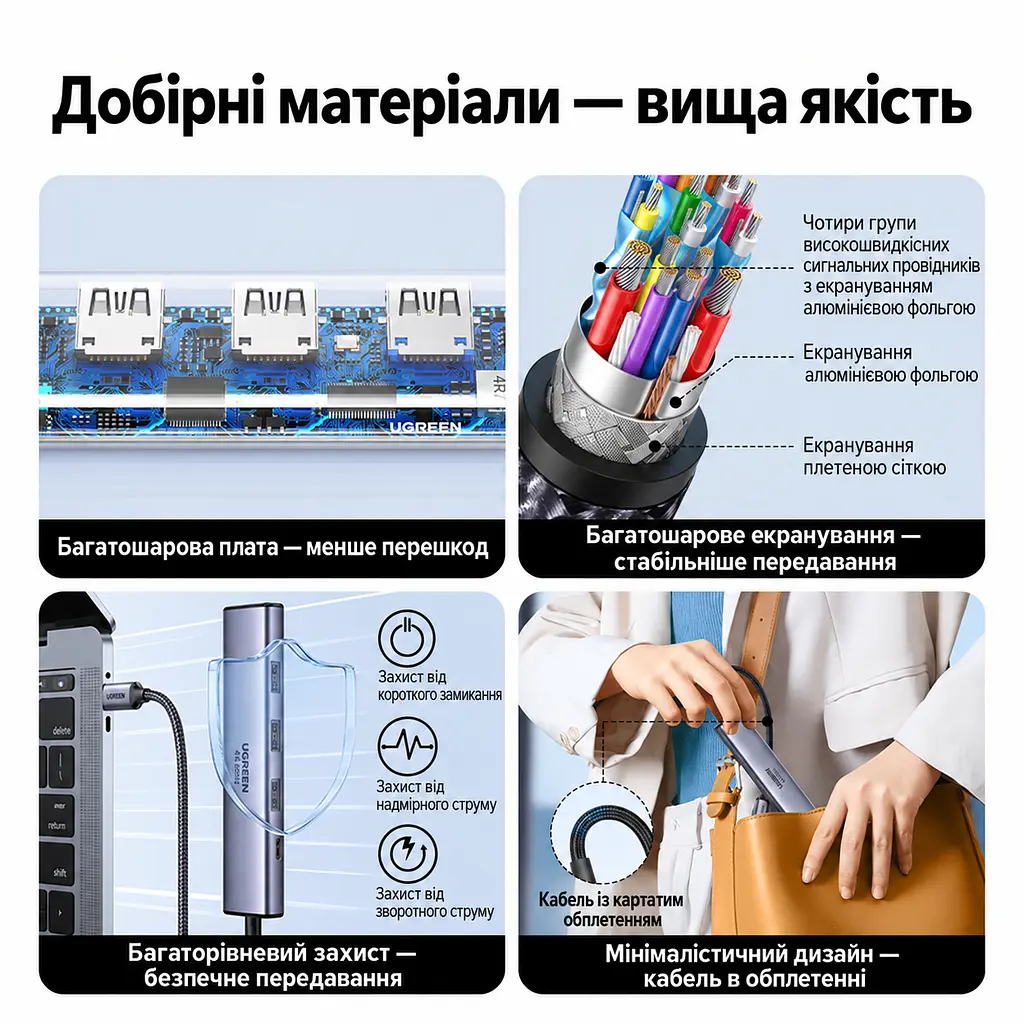 USB-C хаб UGREEN CM478 док-станція вихід HDMI до 4K 60 Гц 1 порт USB-A 3.0 та 2 порти USB-A 2.0 вхід живлення USB-C PD 3.0 до 100 Вт із наскрізним заряджанням для HDMI та заряджання потрібен порт комп’ютера USB-C з відеовиходом і прийманням живлення PD без встановлення драйверів для Windows/macOS/Linux для iPad з USB-C вбудований кабель в обплетенні довжина кабелю приблизно 20 см космічний сірий (35178) - фото 6