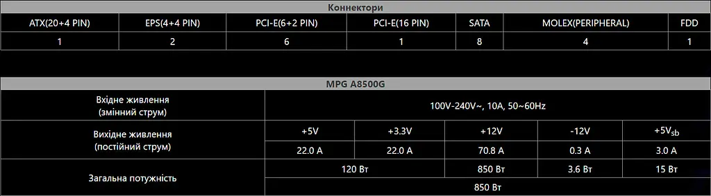 Блок питания MSI MPG A850G PCIE5 [93546] - фото 7