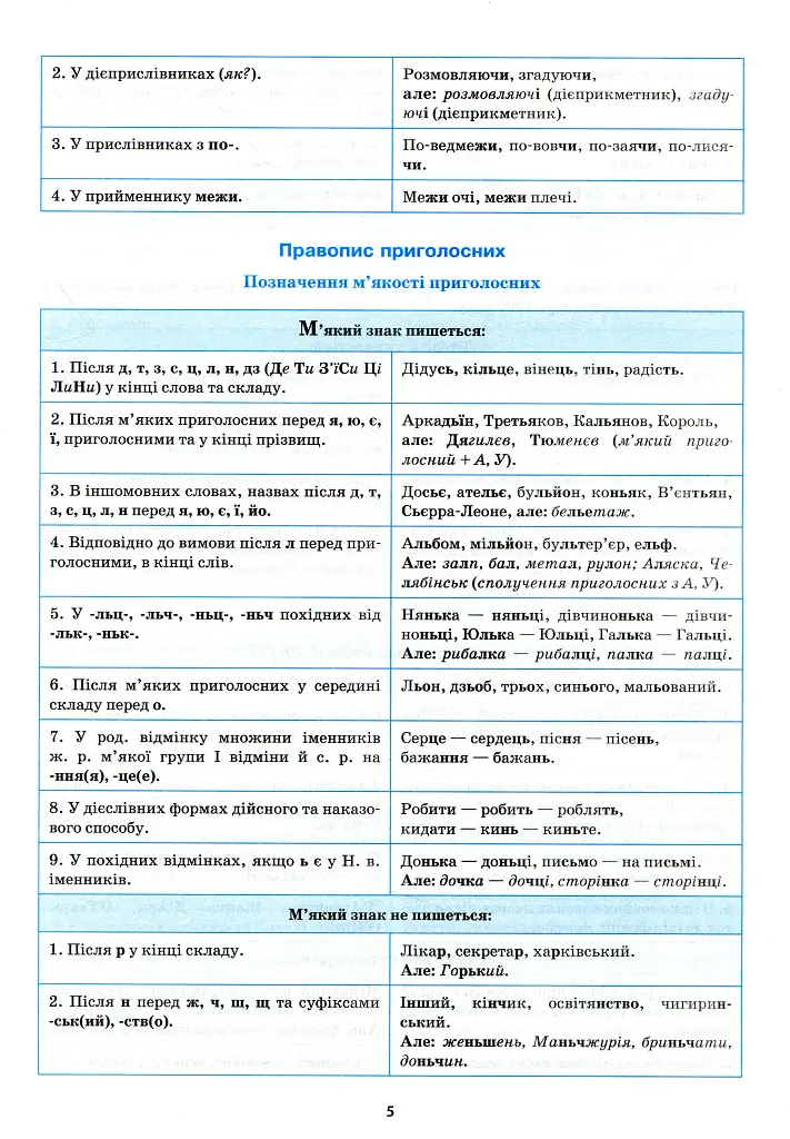 Українська мова в таблицях і схемах. 5-11 класи - Оксана Омелянчук - фото 7